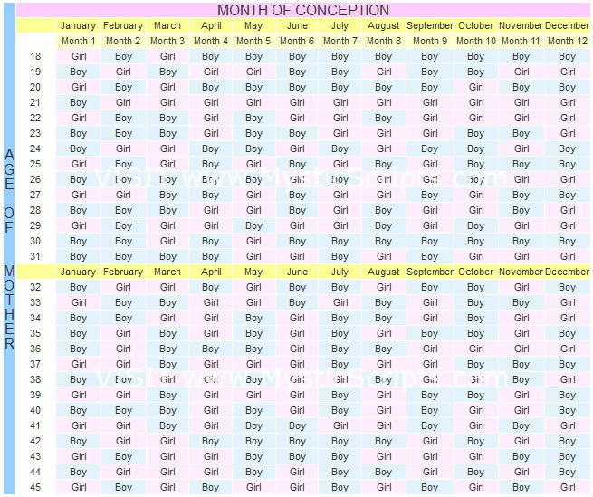 Chinese Gender Chart 2012