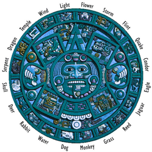 Mayan Zodiac In 2019 Mayan Zodiac Mayan Symbols Mayan.