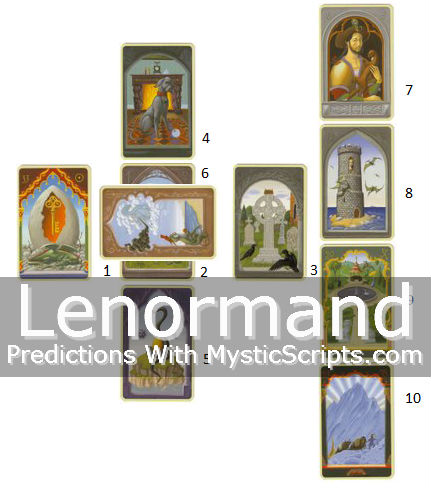 lenormand card predictions