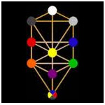 kabbalah numerology name calculator kabbalah numerology name calculator