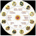 Astrological gemstones (Rashi Ratna) | Zodiac stones | Birth ...